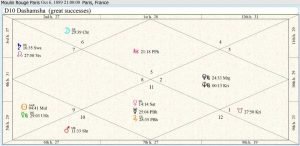 Moulin Rouge Paris Career Chart 01