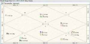 Moulin Rouge Paris Destiny Chart 01