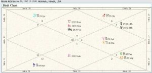 Nicole Kidman Birth Chart 01