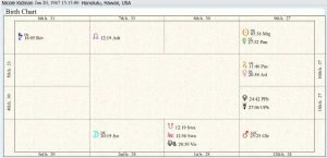 Nicole Kidman Birth Chart 02