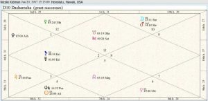 Nicole Kidman Career Chart 01