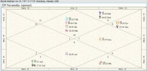 Nicole Kidman Destiny Chart 01