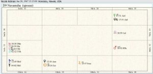 Nicole Kidman Destiny Chart 02