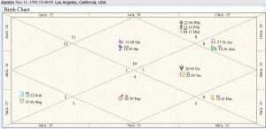 Aladdin Birth Chart 01