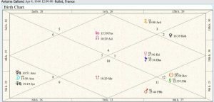 Antoine Galland Birth Chart 01