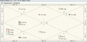 Antoine Galland Children Chart 01