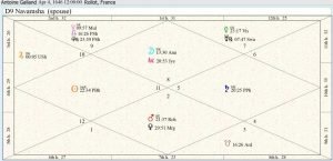 Antoine Galland Destiny Chart 01