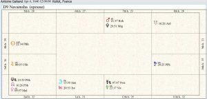 Antoine Galland Destiny Chart 02