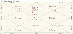 China Past Incarnation Chart 01