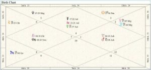 Iraq Birth Chart 01