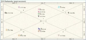 Iraq Career Chart 01