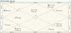 Iraq Destiny Chart 01