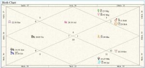 Argentina Birth Chart 01