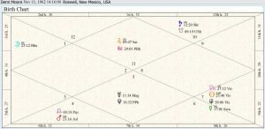 Demi Moore Birth Chart 01