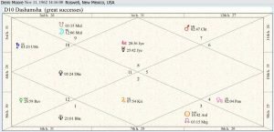 Demi Moore Career Chart 01