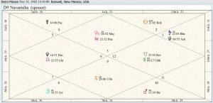 Demi Moore Destiny Chart 01