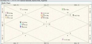 Eva Peron Birth Chart 01