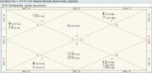 Eva Peron Career Chart 01