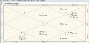 Eva Peron Destiny Chart 01