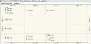 Eva Peron Destiny Chart 02