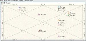 Evita Birth Chart 01