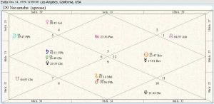 Evita Destiny Chart 01