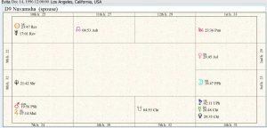 Evita Destiny Chart 02