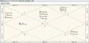 Madonna Birth Chart 01