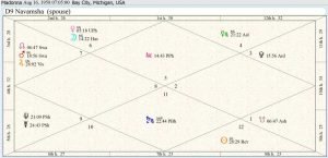 Madonna Destiny Chart 01