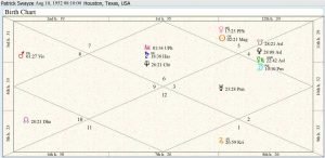 Patrick Swayze Birth Chart 01