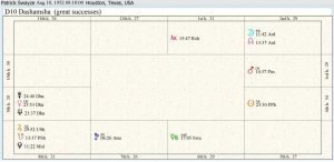 Patrick Swayze Career Chart 02