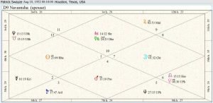 Patrick Swayze Destiny Chart 01