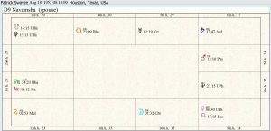 Patrick Swayze Destiny Chart 02