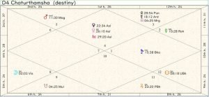 Russia Homeland Chart 01