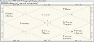 Supreme Leader Kim J. U. Career Chart No Time 01