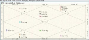 Supreme Leader Kim J. U. Destiny Chart No Time 01