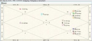 Supreme Leader Kim J. U. Moon Chart No Time 01