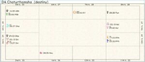 North Korea Homeland Chart 02