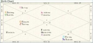 Armenia Birth Chart 01