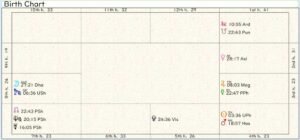Armenia Birth Chart 02