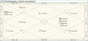 Armenia Career Chart 01