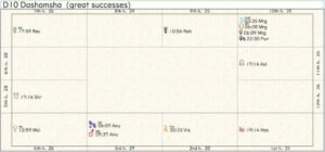 Armenia Career Chart 02