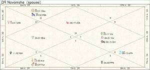 Armenia Destiny Chart 01