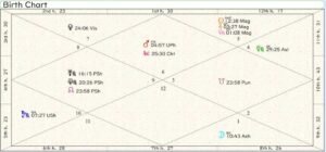 Azerbaijan Birth Chart 01