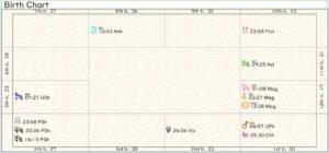 Azerbaijan Birth Chart 02