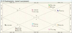 Azerbaijan Career Chart 01