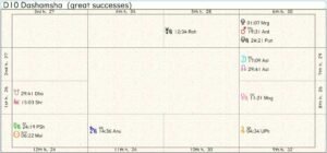 Azerbaijan Career Chart 02