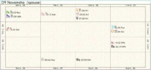 Azerbaijan Destiny Chart 02