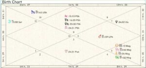 Belarus Birth Chart 01
