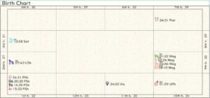 Belarus Birth Chart 02